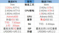 骁龙870和骁龙778g哪个好（骁龙870和骁龙778G参数对比）