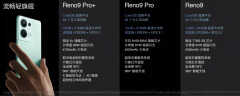 oppo手机有红外线功能吗（一文看懂OPPO Reno9系列）