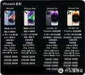 苹果手机14系列哪款最好（iPhone 14 四款机型购机推荐）