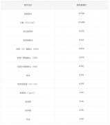 OPPO Find X5 Pro配件什么价格(OPPO Find X5 Pro维修价格介绍)