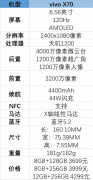 x70vivo配置参数详情（vivo X70天玑1200处理器）