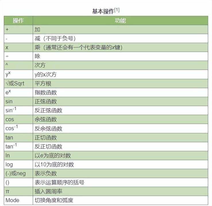 科学计算器下载手机版2024最新免费安装