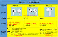华强北蓝牙耳机怎么样(华强北蓝牙耳机介绍)