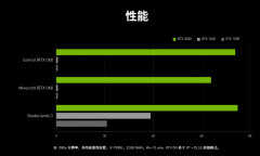 rtx 3050比gtx1650强多少（RTX 3050 比 GTX 1650 的区别对比）