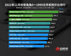 性价比手机推荐2022年最值得买（最新手机性价比排行）