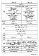 一加7t pro和一加7pro有什么区别（一加7 Pro和一加7T Pro对比）