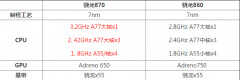 骁龙860和870的区别（骁龙870和860性能评测）
