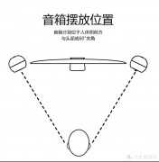多媒体音箱怎么选(多媒体音箱选购指南)