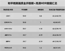 魅族18pro发热控制得怎么样（魅族18/18 Pro游戏性能测试）
