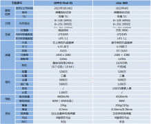 oppo find x5和vivo x80哪个好看（vivo X80和OPPO Find X5对比）