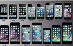 苹果手机全部型号图片及价格（iPhone所有型号价格大全）