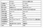 k30红米参数k40对比（红米K40对比红米K30）