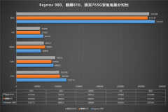 765g处理器怎么样（骁龙765G水平跑分）