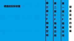 一个g等于多少mb内存（1GB内存详解分析）