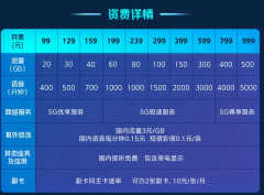 电信流量用超了怎么收费的（5G套餐超出流量收费降至1元1GB）