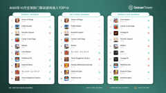 2022年手游热度排行榜（全球热门移动游戏收入TOP10出炉）