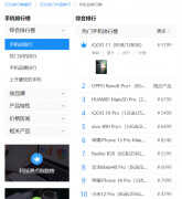  最好的手机是哪一款（2022年“口碑最佳”手机）