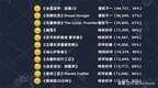 steam必玩的免费游戏 （Steam 最受好评游戏大排名）