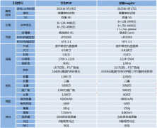 华为p50和荣耀magic4哪个好看（华为P50和荣耀Magic4对比）