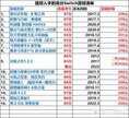 switch必玩游戏排行 （16个高分Switch游戏清单）