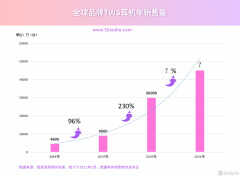 苹果四代耳机功能介绍（苹果最新AirPods 4耳机功能）