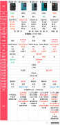 诺基亚智能手机2022（2022年诺基亚的功能机横评）
