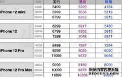 苹果12报价国行港版（苹果iphone12价格表）
