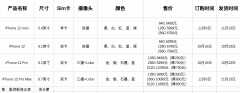 苹果12配置参数表推荐（4款iPhone12购机建议）