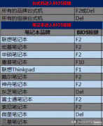 炫龙笔记本怎么进入bios设置界面（电脑进BIOS方法详解）