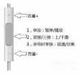 苹果蓝牙耳机怎么切歌（iPhone耳机切歌方法）