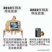 小米电视怎么投屏观看直播（手机投屏电视的详细操作方法）
