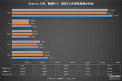 高通骁龙765g处理器怎么样（高通骁龙765g处理器介绍）