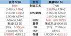 高通骁龙778g和麒麟990哪个好（高通骁龙778g和麒麟990性能对比）
