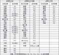 苹果笔记本电脑系统崩溃怎么恢复（电脑恢复系统步骤）