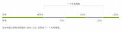 手机充电时间怎么算（充电周期计算方法）