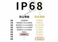 苹果手机掉水里怎么处理（手机掉水里的正确处理方式）