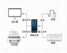 光盘打印机驱动怎么安装（安装打印机驱动的操作方法）