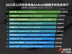 手机跑分榜2022前十名（最新中高端安卓手机性能TOP10）