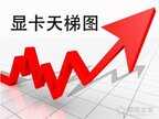 笔记本显卡长什么样（笔记本显卡性能好坏分辨方法）