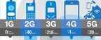 5g流量和4g流量通用吗（5G流量与4G流量多区别对比）