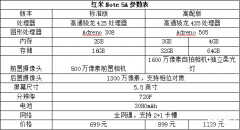 红米note5a高配版和标准版的区别（红米Note 5A:高低配不同之处）