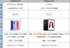 华为nova8se和畅享20se哪个好（华为nova8se和畅享20se区别对比）