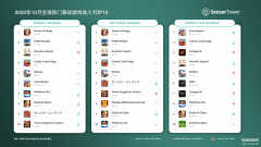 网游手游排行榜前十名(移动游戏收入TOP10出炉)