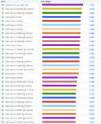 cpu单核性能天梯图（2022年最新CPU单核性能排行天梯图(）