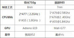 骁龙750g对比麒麟985哪个好 （骁龙750g和麒麟985区别对比 ）