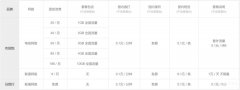 小米移动电话卡靠谱吗（小米移动电话卡深度分析）