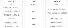 天玑820相当于骁龙多少的性能（天玑820全面测评）