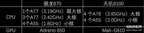 骁龙870与天玑8100应该怎么选（骁龙870和天玑8100选购指南）