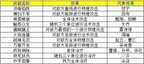 热血三国名将坐标查询（热血三国手游5大职业及名将技能资料攻略）