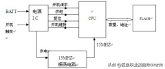 手机开机流程是什么（手机开机流程介绍）